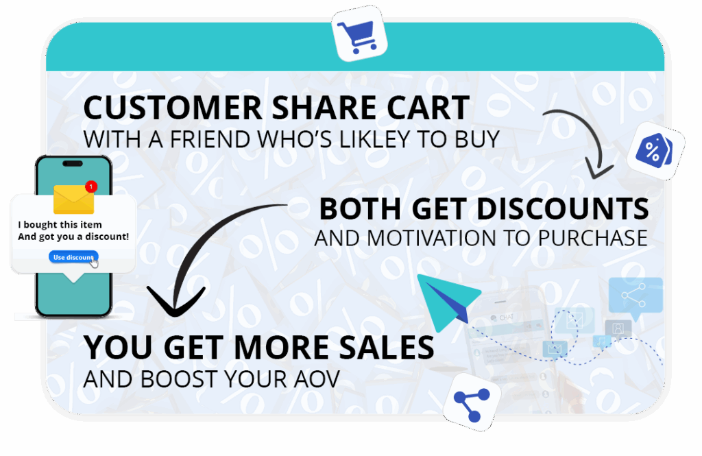 cart sharing app