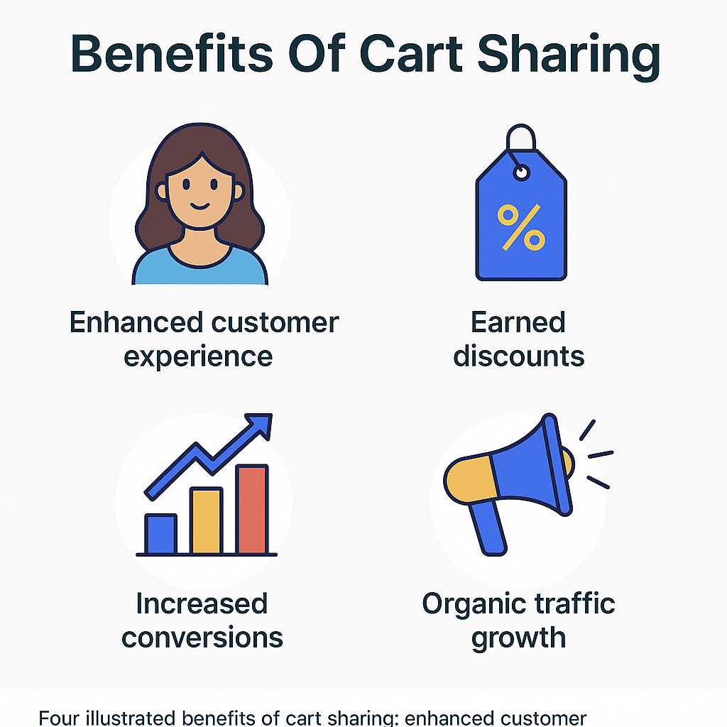 visual summary of cart sharing benefits: customer experience, earned discounts, conversions, and organic growth